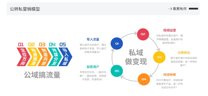 网创掘金实战营，从零搭建一个年入百万的变现项目（持续更新）